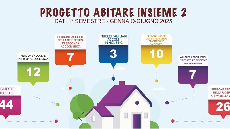 Abitare insieme