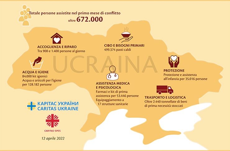 Emergenza Ucraina: i progetti della Caritas