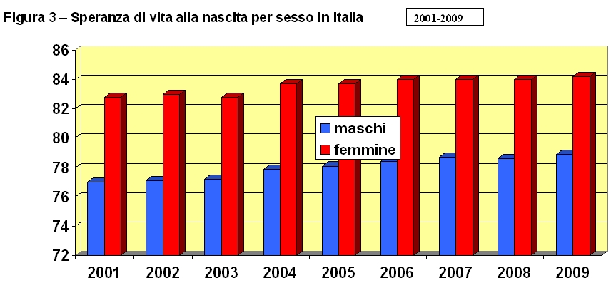 22 Maggio 2011 - Penna San Giovanni: “Evoluzione economica e sociale in cinque secoli di storia”